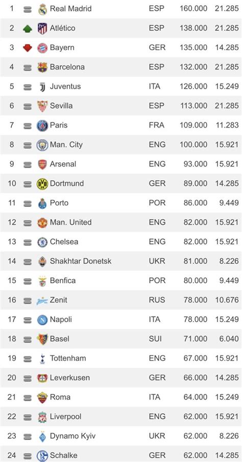 classement club europe uefa.